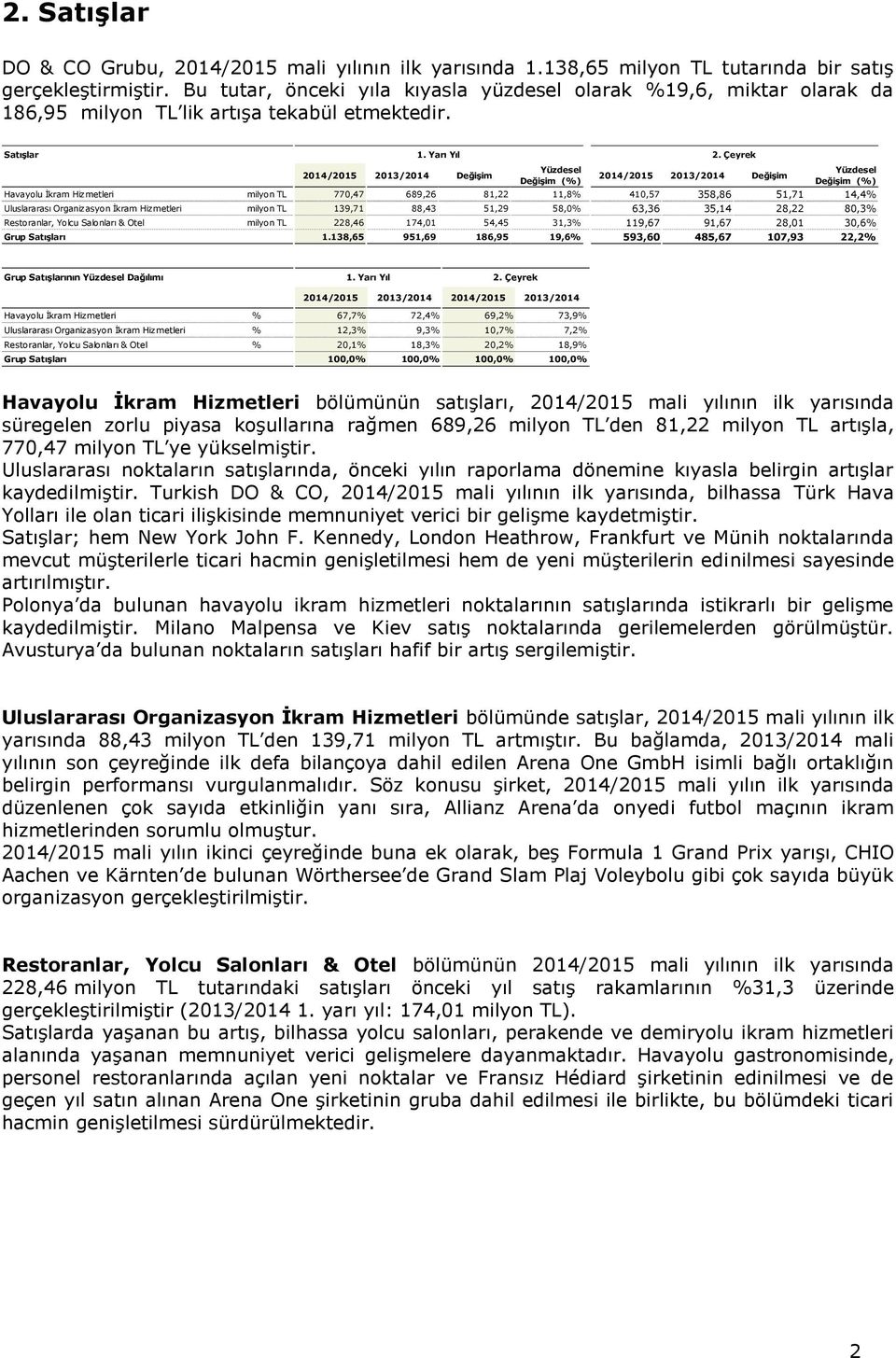 Çeyrek Yüzdesel Değişim (%) 2014/2015 2013/2014 Değişim Yüzdesel Değişim (%) Havayolu İkram Hizmetleri milyon TL 770,47 689,26 81,22 11,8% 410,57 358,86 51,71 14,4% Uluslararası Organizasyon İkram