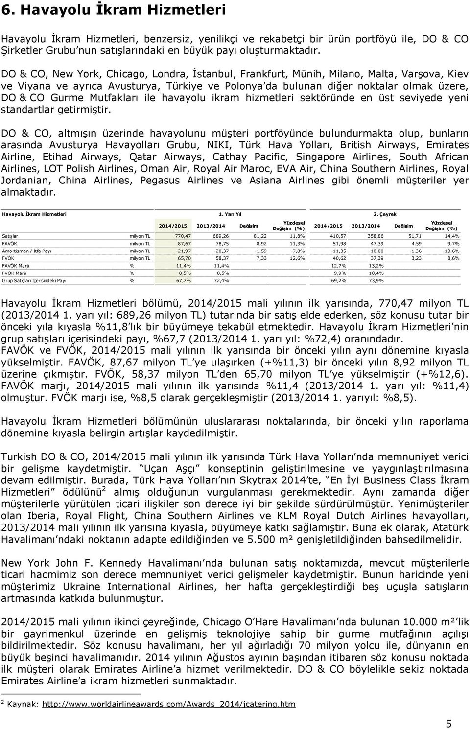 Mutfakları ile havayolu ikram hizmetleri sektöründe en üst seviyede yeni standartlar getirmiştir.