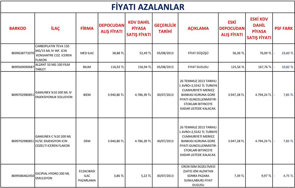 167,76 TL - 10,82 TL 8699702980851 GAMUNEX %10 200 ML IV ENJEKSIYONLIK SOLUSYON BIEM 3.940,80 TL 4.786,39 TL 30/07/2013-3.947,28 TL 4.