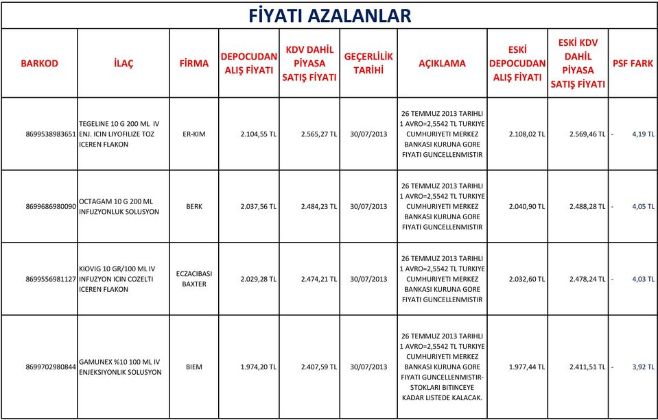 488,28 TL - 4,05 TL 8699556981127 KIOVIG 10 GR/100 ML IV INFUZYON ICIN COZELTI ICEREN ECZACIBASI BAXTER 2.029,28 TL 2.474,21 TL 30/07/2013 2.