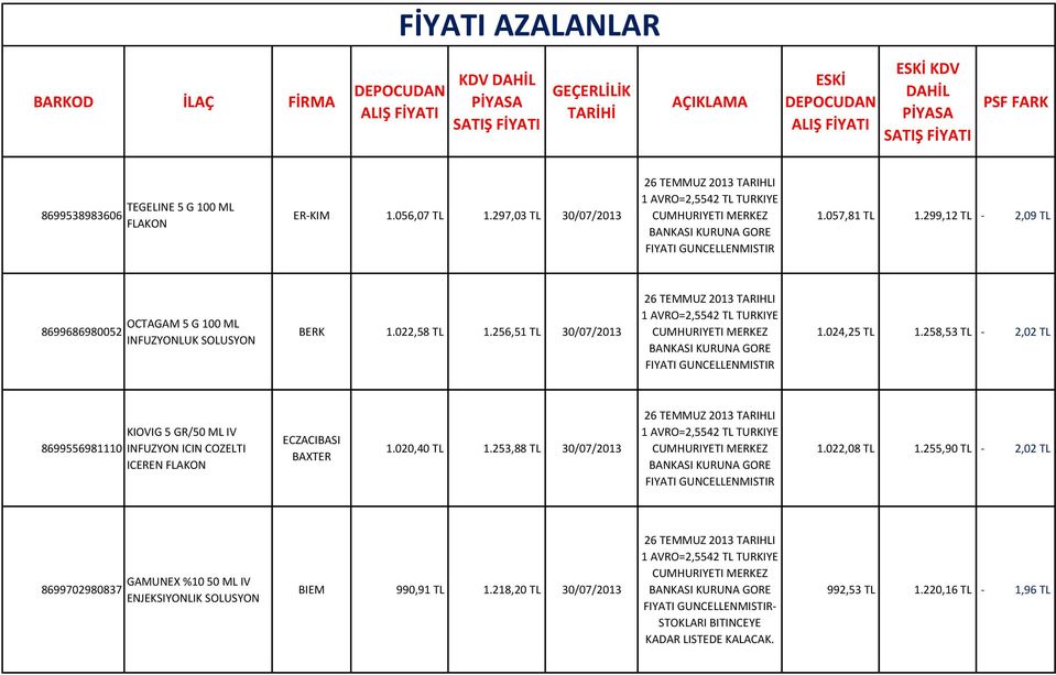 258,53 TL - 2,02 TL 8699556981110 KIOVIG 5 GR/50 ML IV INFUZYON ICIN COZELTI ICEREN ECZACIBASI BAXTER 1.020,40 TL 1.