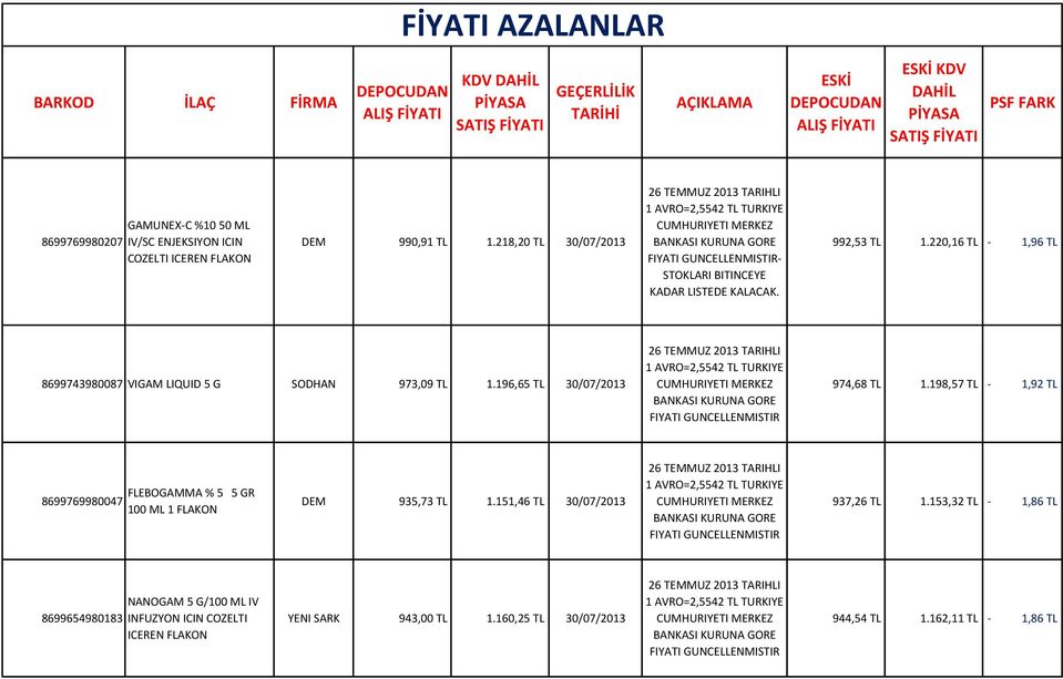 198,57 TL - 1,92 TL 8699769980047 FLEBOGAMMA % 5 5 GR 100 ML 1 DEM 935,73 TL 1.151,46 TL 30/07/2013 937,26 TL 1.