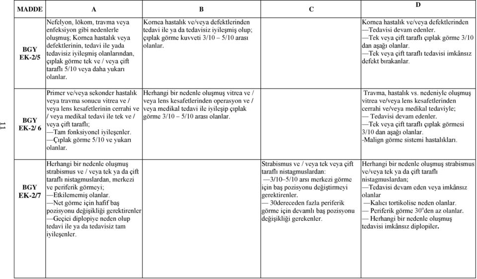 Kornea hastalık ve/veya defektlerinden Tedavisi devam edenler. Tek veya çift taraflı çıplak görme 3/10 dan aģağı olanlar. Tek veya çift taraflı tedavisi imkânsız defekt bırakanlar.