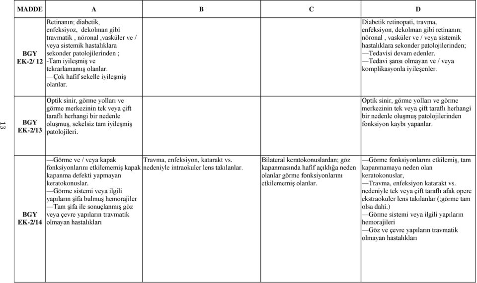 Diabetik retinopati, travma, enfeksiyon, dekolman gibi retinanın; nöronal, vasküler ve / veya sistemik hastalıklara sekonder patolojilerinden; Tedavisi devam edenler.