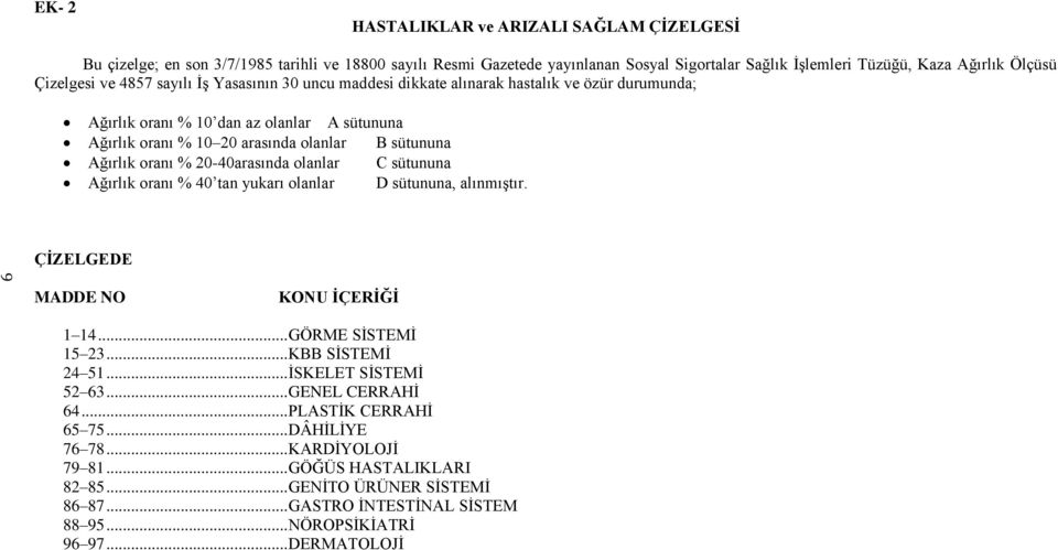 20-40arasında olanlar C sütununa Ağırlık oranı % 40 tan yukarı olanlar D sütununa, alınmıģtır. 9 ÇĠZELGEDE MADDE NO KONU ĠÇERĠĞĠ 1 14... GÖRME SĠSTEMĠ 15 23... KBB SĠSTEMĠ 24 51.