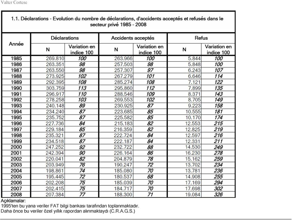 toplanmaktadır.