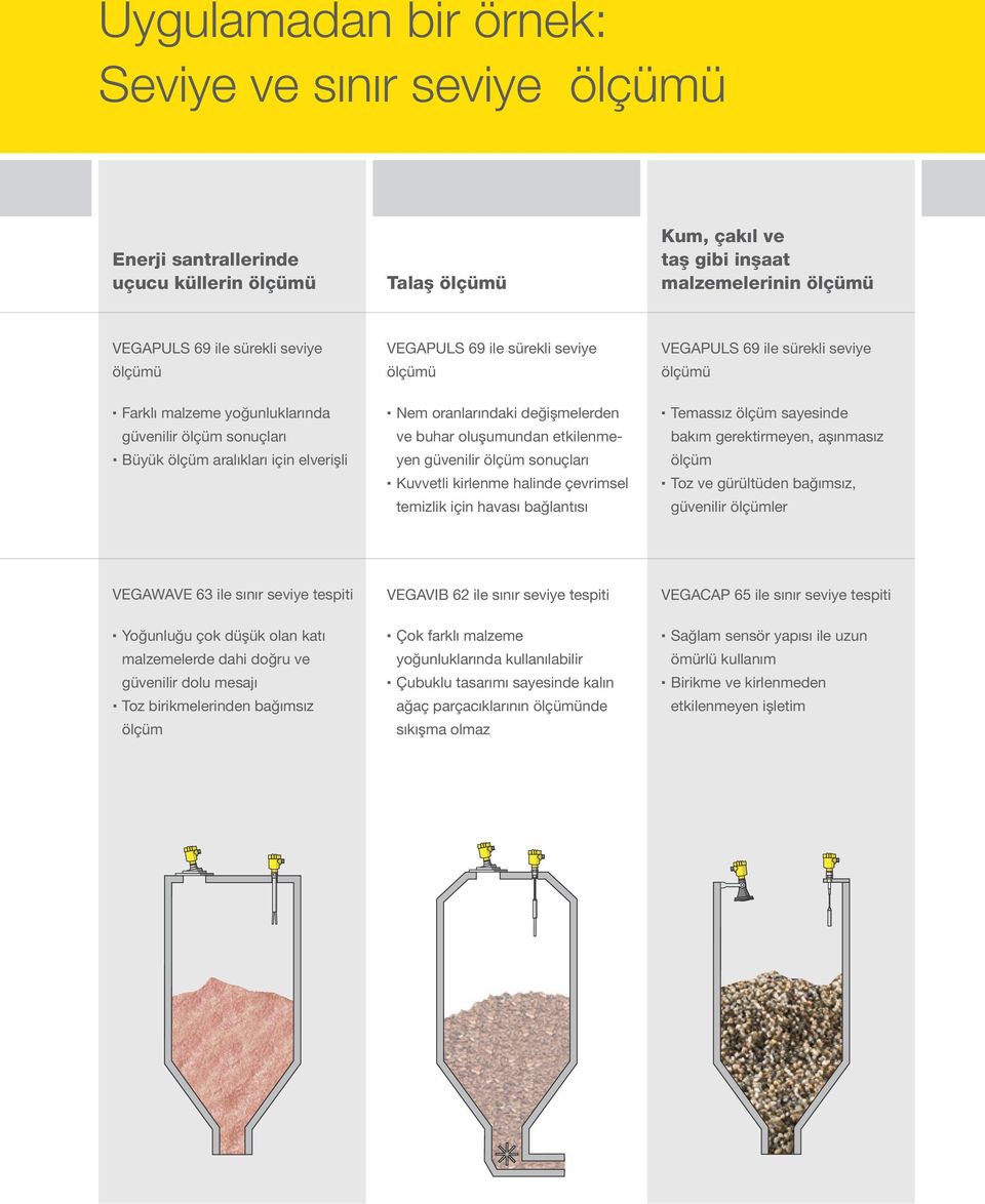 güvenilir ölçüm sonuçları Kuvvetli kirlenme halinde çevrimsel temizlik için havası bağlantısı VEGAPULS 69 ile sürekli seviye ölçümü Temassız ölçüm sayesinde bakım gerektirmeyen, aşınmasız ölçüm Toz