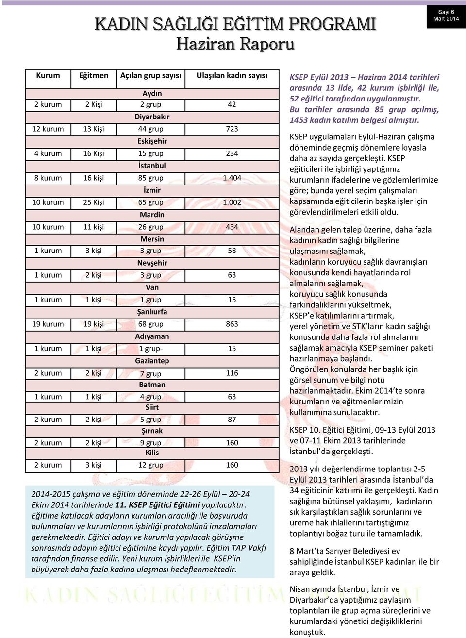 002 Mardin 10 kurum 11 kişi 26 grup 434 Mersin 1 kurum 3 kişi 3 grup 58 Nevşehir 1 kurum 2 kişi 3 grup 63 Van 1 kurum 1 kişi 1 grup 15 Şanlıurfa 19 kurum 19 kişi 68 grup 863 Adıyaman 1 kurum 1 kişi 1