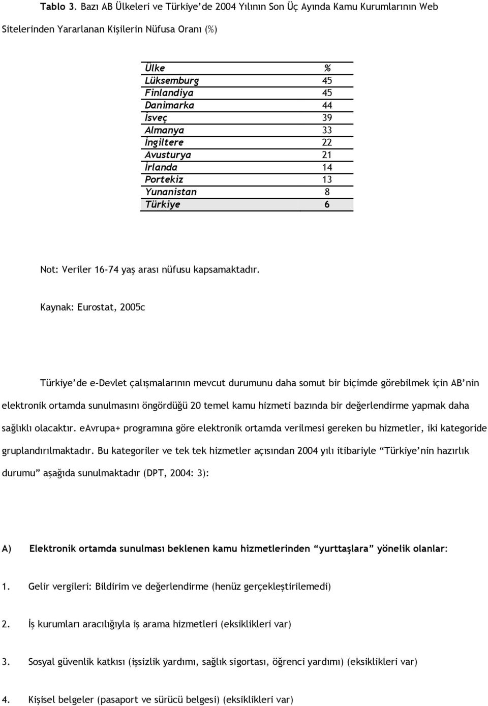 İngiltere 22 Avusturya 21 İrlanda 14 Portekiz 13 Yunanistan 8 Türkiye 6 Not: Veriler 16-74 yaş arası nüfusu kapsamaktadır.