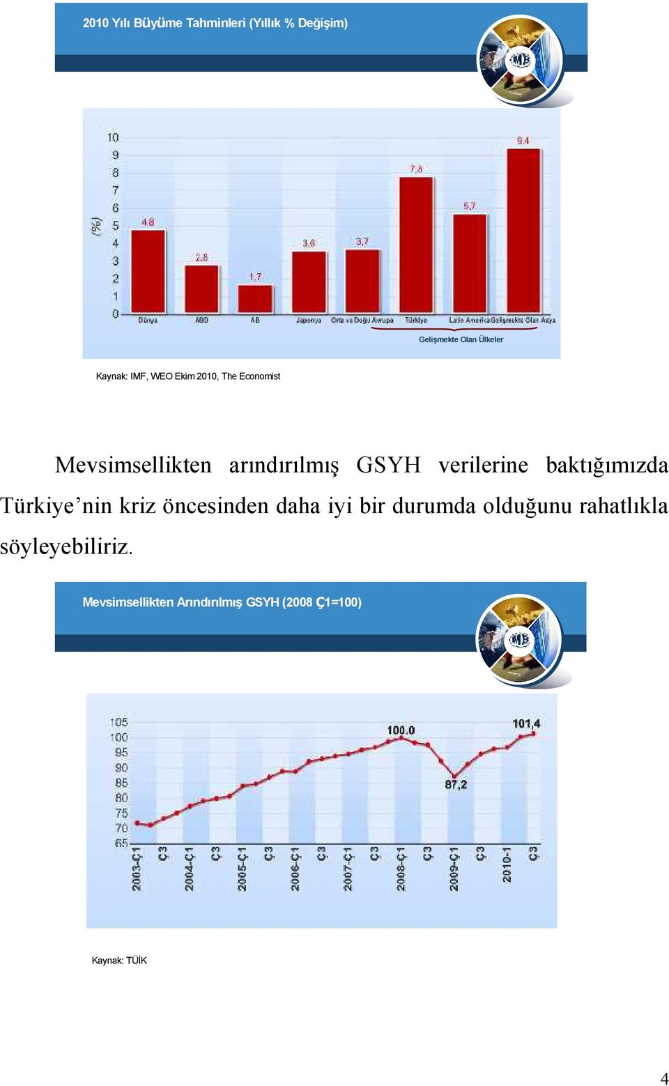 baktığımızda Türkiye nin kriz öncesinden daha iyi bir durumda olduğunu