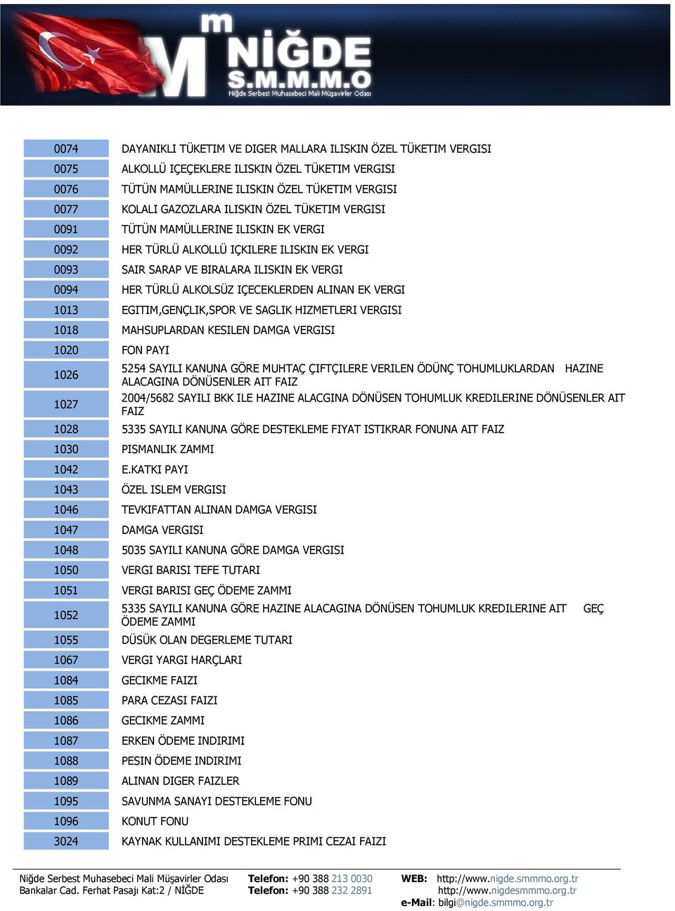 ALINAN EK VERGI 1013 EGITIM,GENÇLIK,SPOR VE SAGLIK HIZMETLERI VERGISI 1018 MAHSUPLARDAN KESILEN DAMGA VERGISI 1020 FON PAYI 1026 1027 5254 SAYILI KANUNA GÖRE MUHTAÇ ÇIFTÇILERE VERILEN ÖDÜNÇ