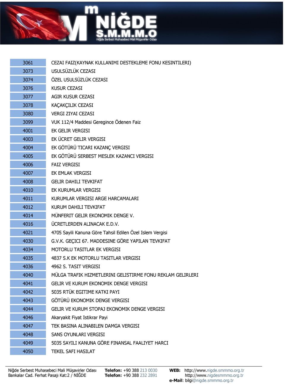 VERGISI 4007 EK EMLAK VERGISI 4008 GELIR DAHILI TEVKIFAT 4010 EK KURUMLAR VERGISI 4011 KURUMLAR VERGISI ARGE HARCAMALARI 4012 KURUM DAHILI TEVKIFAT 4014 MÜNFERIT GELIR EKONOMIK DENGE V.