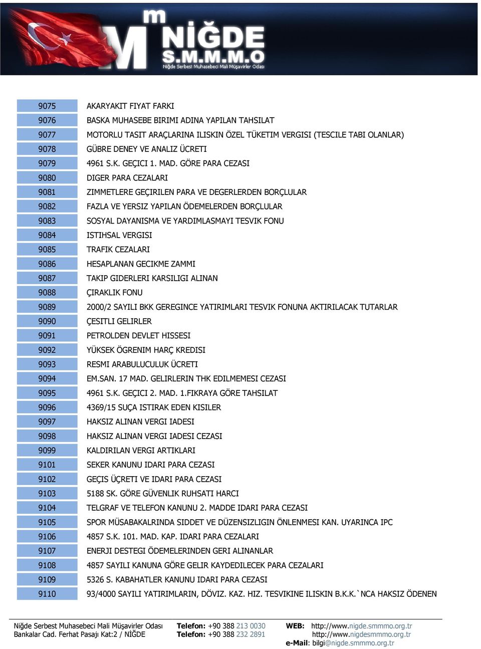 GÖRE PARA CEZASI 9080 DIGER PARA CEZALARI 9081 ZIMMETLERE GEÇIRILEN PARA VE DEGERLERDEN BORÇLULAR 9082 FAZLA VE YERSIZ YAPILAN ÖDEMELERDEN BORÇLULAR 9083 SOSYAL DAYANISMA VE YARDIMLASMAYI TESVIK FONU