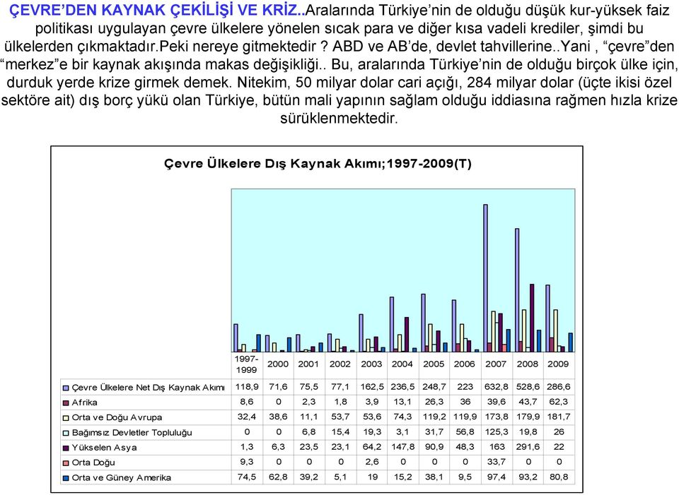 ABD ve AB de, devlet tahvillerine..yani, çevre den merkez e bir kaynak akışında makas değişikliği.. Bu, aralarında Türkiye nin de olduğu birçok ülke için, durduk yerde krize girmek demek.