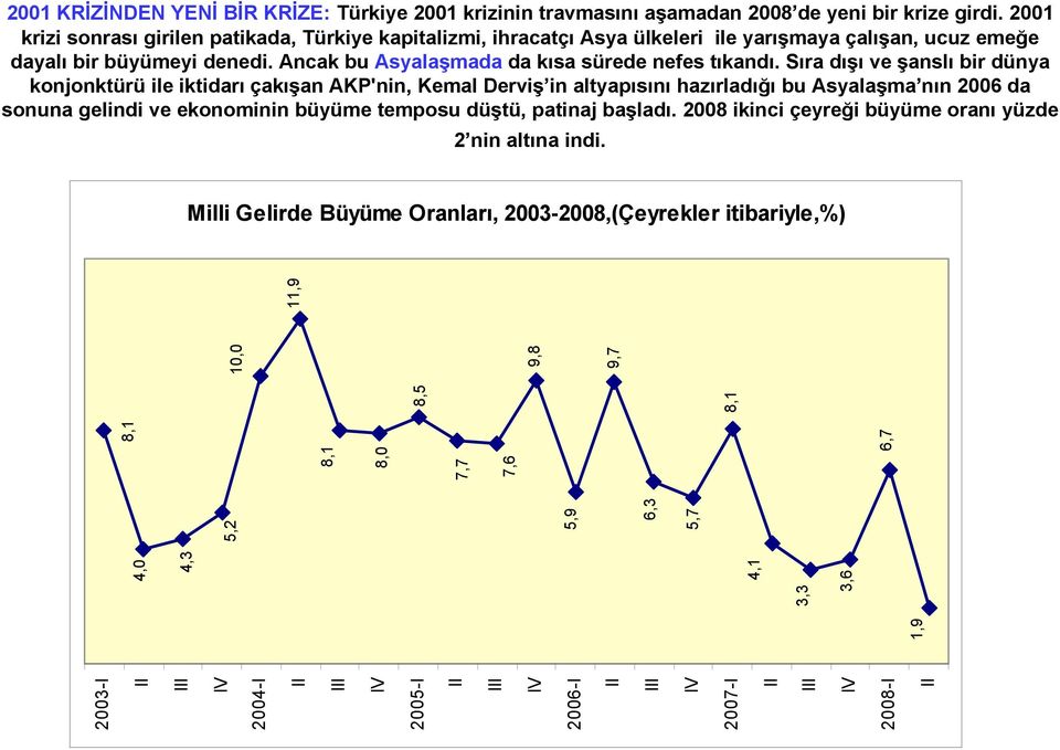 Sıra dışı ve şanslı bir dünya konjonktürü ile iktidarı çakışan AKP'nin, Kemal Derviş in altyapısını hazırladığı bu Asyalaşma nın 2006 da sonuna gelindi ve ekonominin büyüme temposu düştü, patinaj