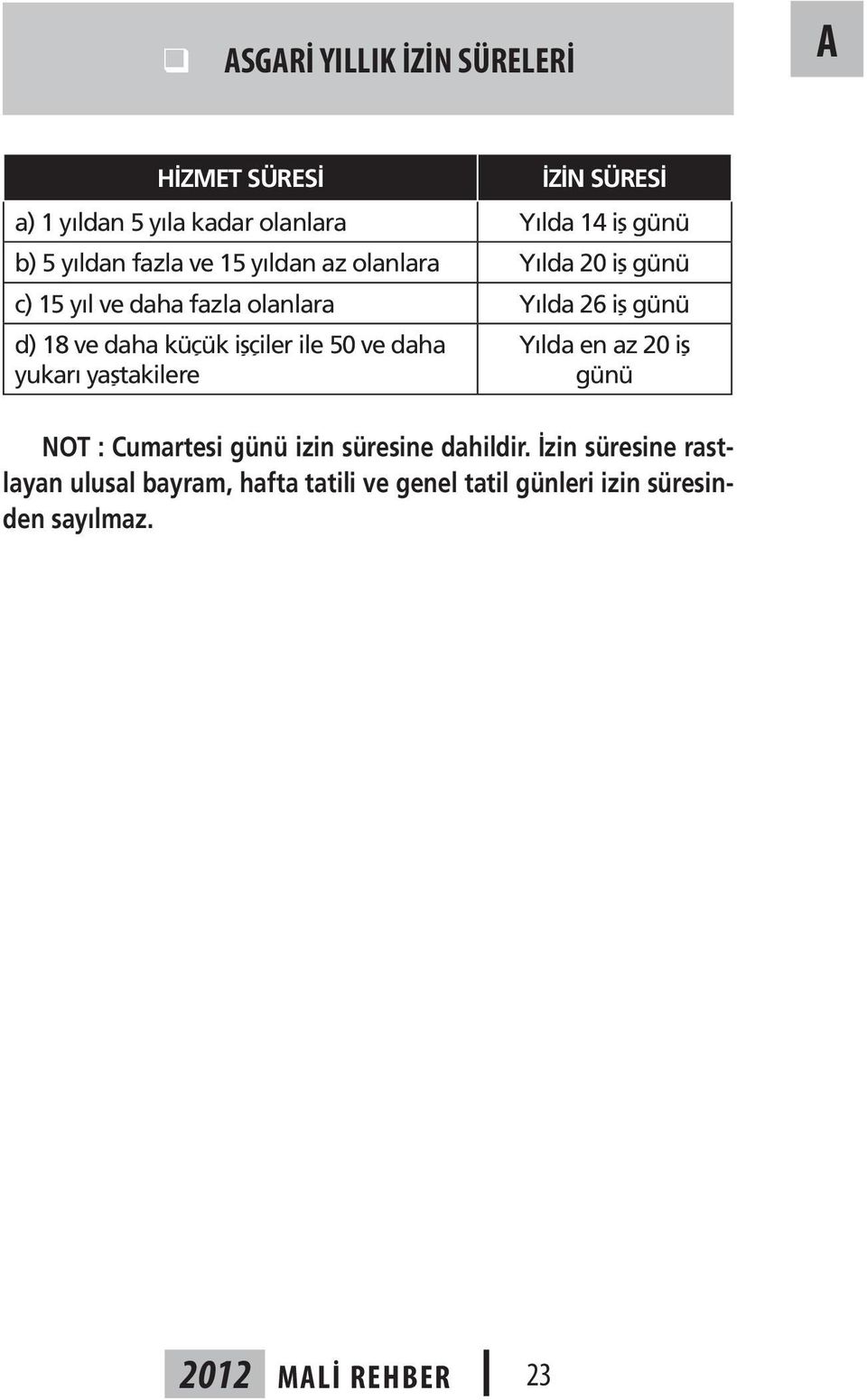 daha küçük işçiler ile 50 ve daha yukarı yaştakilere Yılda en az 20 iş günü NOT : Cumartesi günü izin süresine