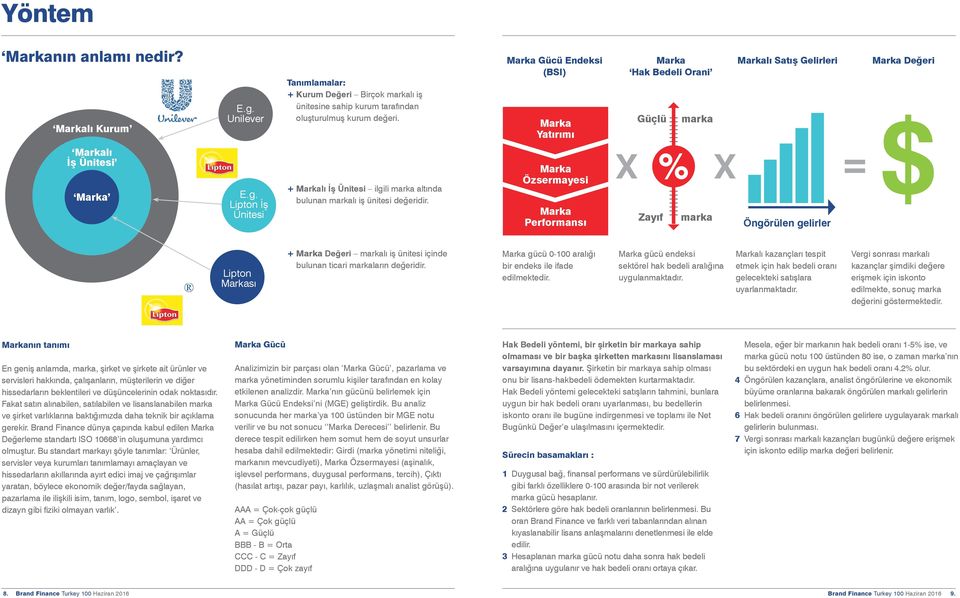 Özsermayesi Performansı Zayıf marka Öngörülen gelirler Lipton sı + Değeri markalı iş ünitesi içinde bulunan ticari markaların değeridir. gücü 0-100 aralığı bir endeks ile ifade edilmektedir.