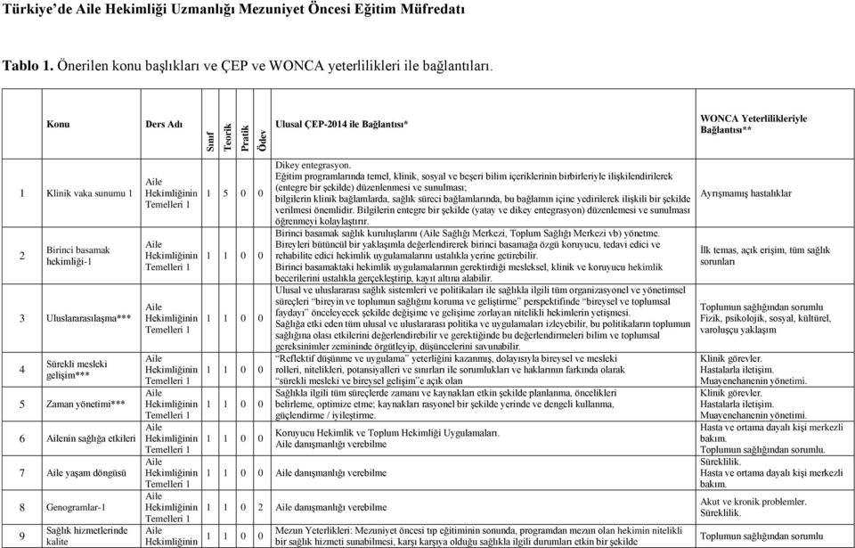 mesleki gelişim*** 5 Zaman yönetimi*** 6 nin sağlığa etkileri 7 yaşam döngüsü 8 Genogramlar-1 9 Sağlık hizmetlerinde kalite nin nin nin nin nin nin nin nin nin 1 5 0 0 Dikey entegrasyon.