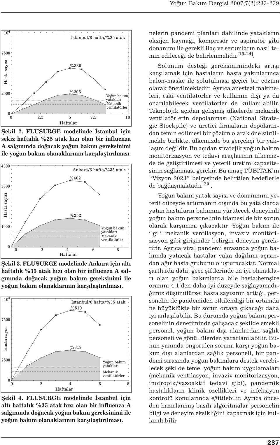 FLUSURGE modelinde İstanbul için altı haftalık %35 atak hızı olan bir influenza A salgınında doğacak yoğun bakım gereksinimi ile yoğun bakım olanaklarının karşılaştırılması.