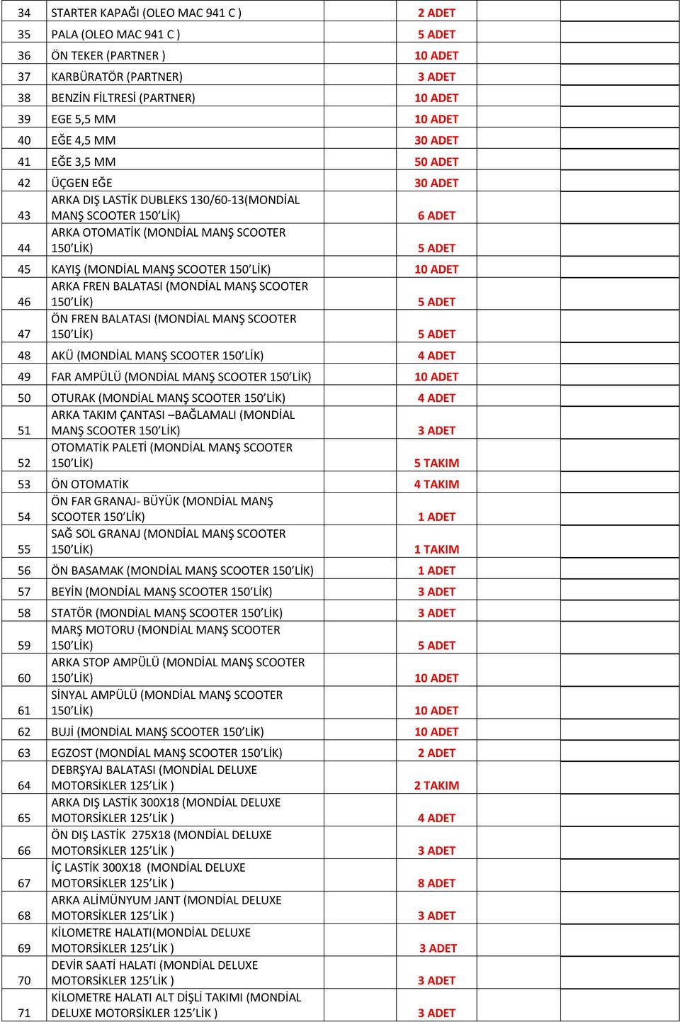 SCOOTER 47 ÖN FREN BALATASI (MONDİAL MANŞ SCOOTER 48 AKÜ (MONDİAL MANŞ SCOOTER 4 ADET 49 FAR AMPÜLÜ (MONDİAL MANŞ SCOOTER 50 OTURAK (MONDİAL MANŞ SCOOTER 4 ADET 51 ARKA TAKIM ÇANTASI BAĞLAMALI