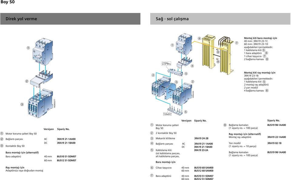 parçası AC RA9 -AA00 DC RA9 -BA00 Kontaktör Boy S0 Bara montajı için (alternatif) Bara adaptörü 0 mm 8US0 -DM0 0 mm 8US -DM0 Motor koruma şalteri Boy S0 kontaktör Boy S0 Mekanik kilitleme RA9 -B