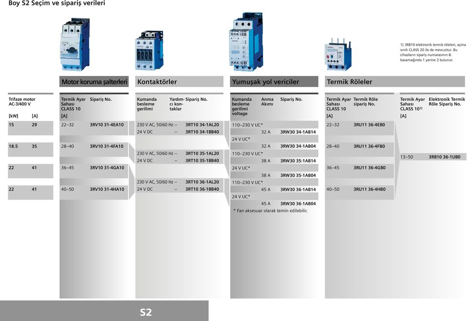 Akımı gerilimi voltage Termik Ayar Termik Röle Sahası sipariş No. CLASS 0 Termik Ayar Sahası CLASS 0 ) Elektronik Termik Röle 9 8.