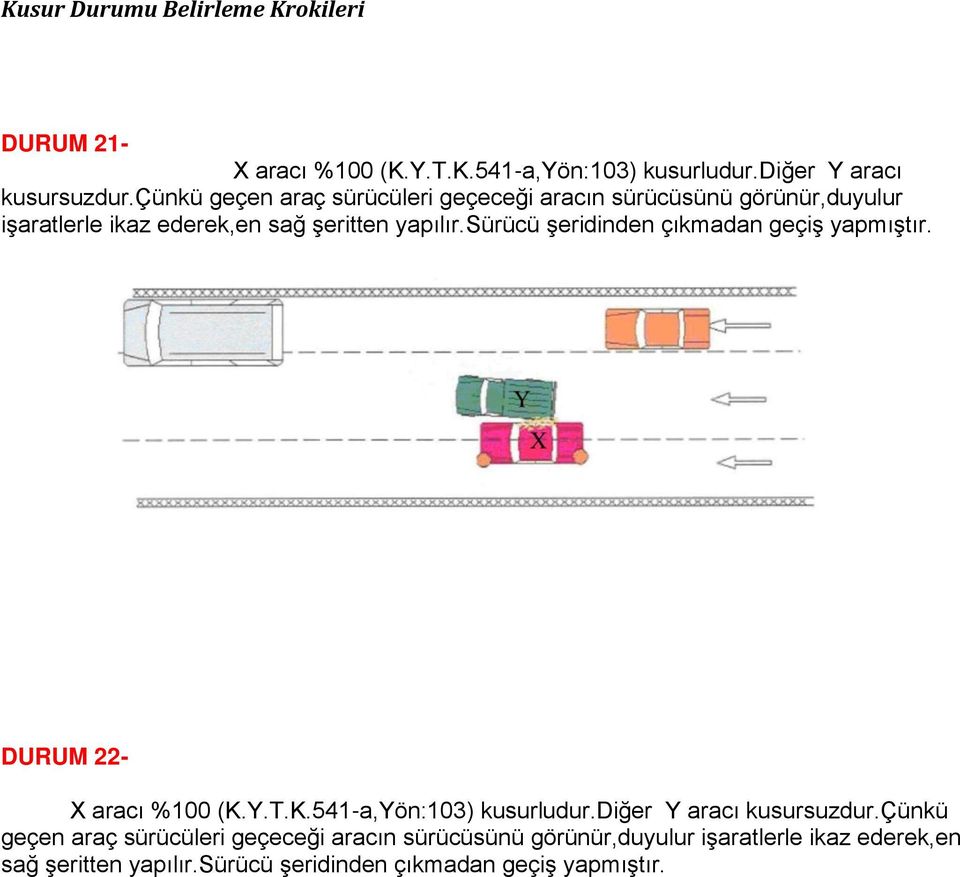 sürücü Ģeridinden çıkmadan geçiģ yapmıģtır. DURUM 22- X aracı %100 (K.Y.T.K.541-a,Yön:103) kusurludur.