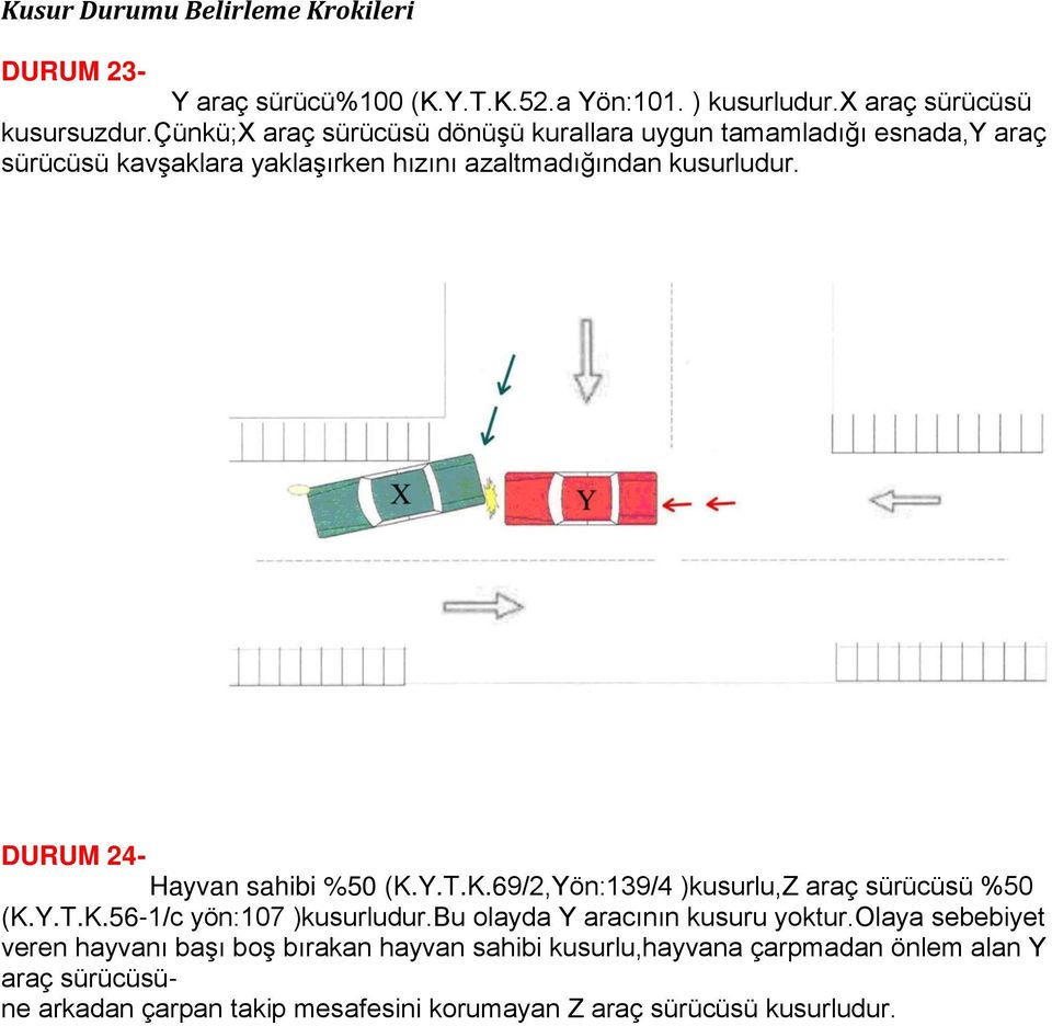 DURUM 24- Hayvan sahibi %50 (K.Y.T.K.69/2,Yön:139/4 )kusurlu,z araç sürücüsü %50 (K.Y.T.K.56-1/c yön:107 )kusurludur.