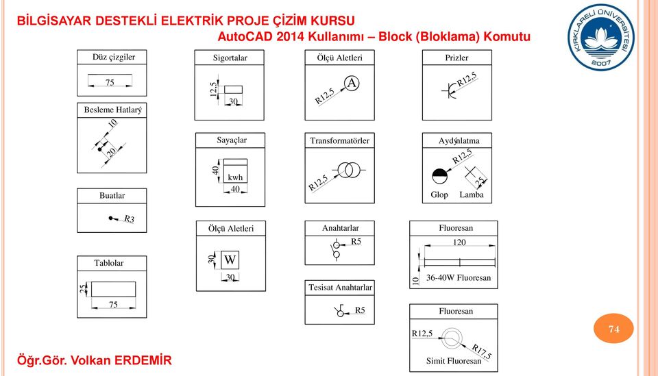 Buatlar 40 kwh 40 R12,5 Glop 25 Lamba R3 Ölçü Aletleri Anahtarlar R5 Fluoresan 120 Tablolar