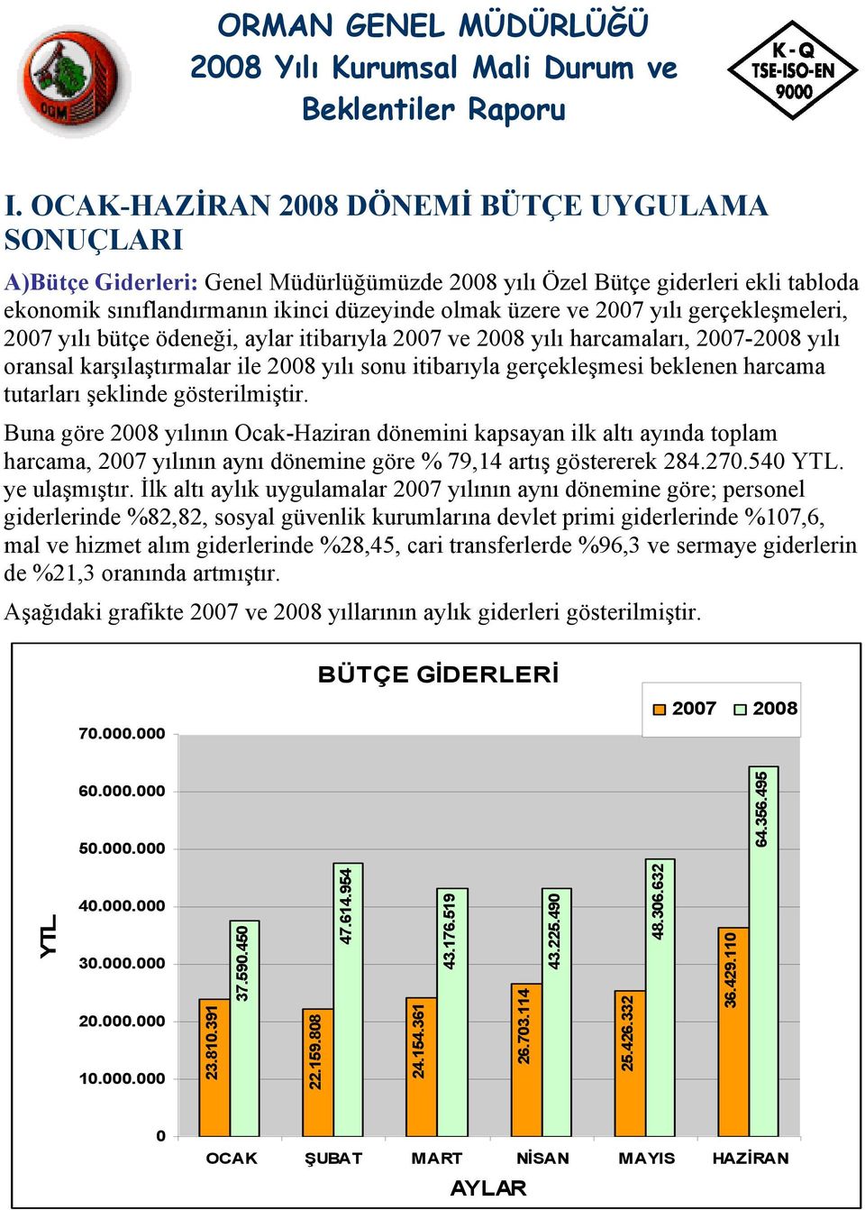 tutarları şeklinde gösterilmiştir. Buna göre 2008 yılının Ocak-Haziran dönemini kapsayan ilk altı ayında toplam harcama, 2007 yılının aynı dönemine göre % 79,14 artış göstererek 284.270.540 YTL.