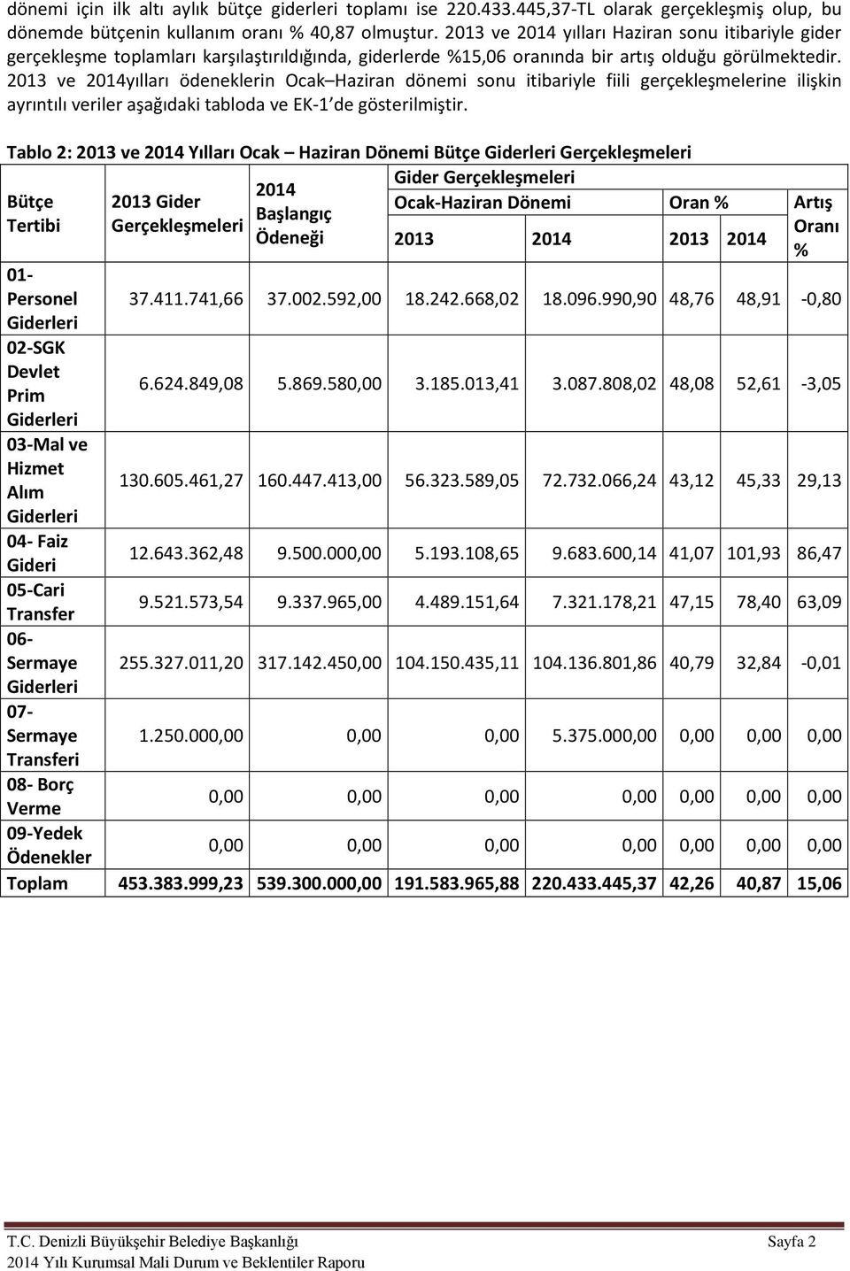 2013 ve 2014yılları ödeneklerin Ocak Haziran dönemi sonu itibariyle fiili gerçekleşmelerine ilişkin ayrıntılı veriler aşağıdaki tabloda ve EK-1 de gösterilmiştir.