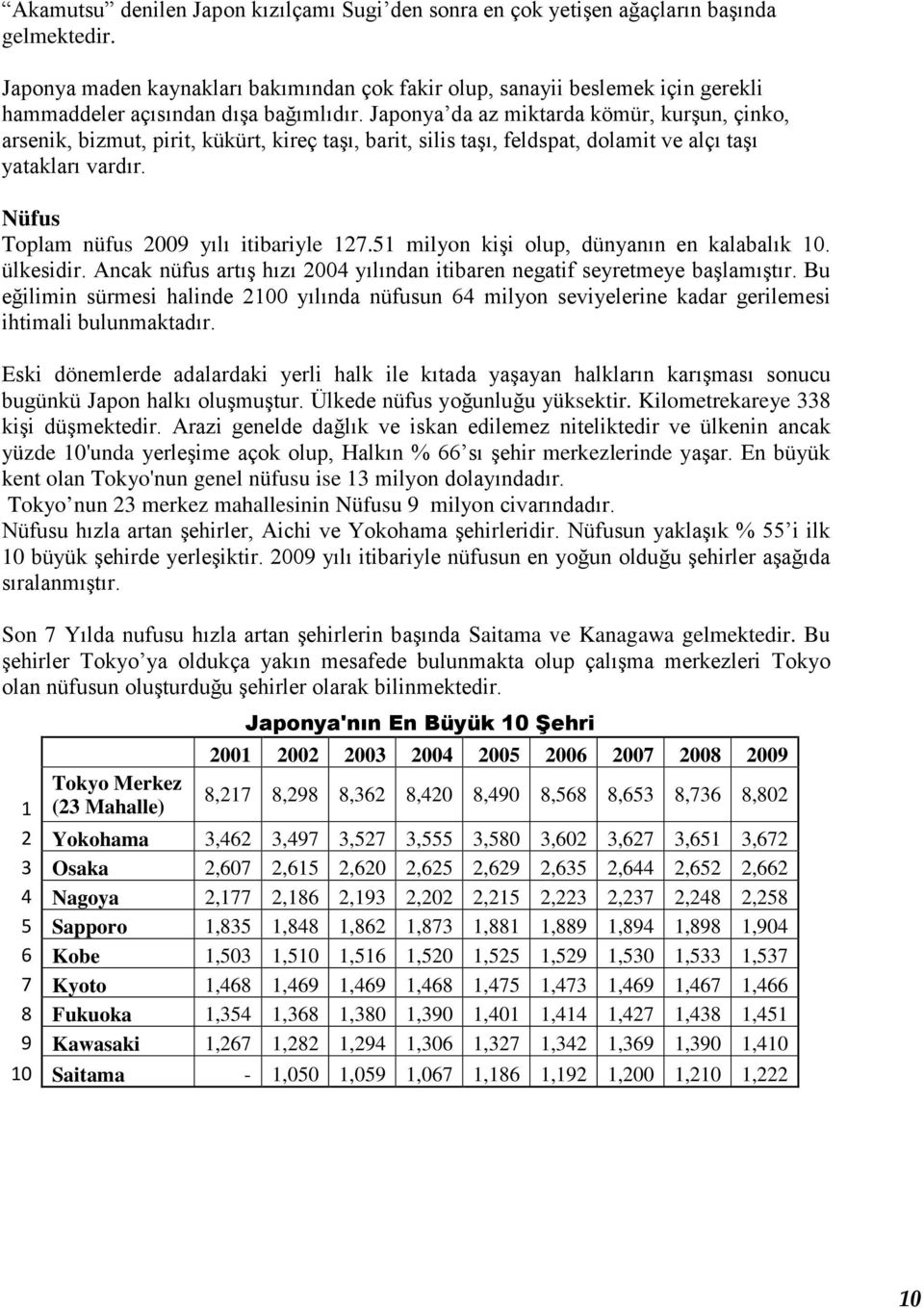 Japonya da az miktarda kömür, kurşun, çinko, arsenik, bizmut, pirit, kükürt, kireç taşı, barit, silis taşı, feldspat, dolamit ve alçı taşı yatakları vardır.