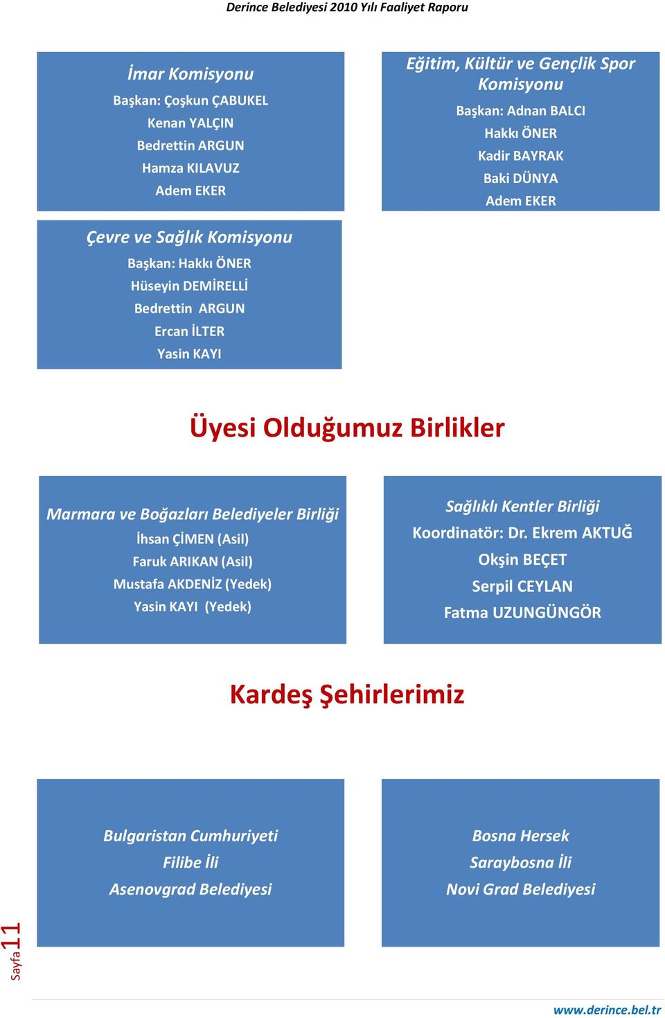 Marmara ve Boğazları Belediyeler Birliği İhsan ÇİMEN (Asil) Faruk ARIKAN (Asil) Mustafa AKDENİZ (Yedek) Yasin KAYI (Yedek) Sağlıklı Kentler Birliği Koordinatör: Dr.