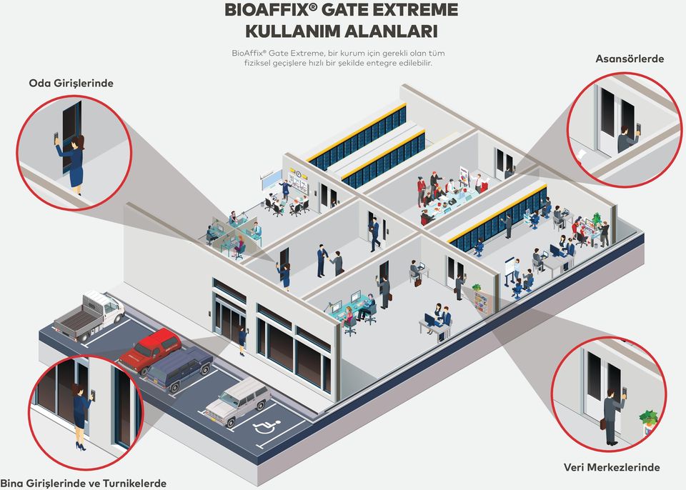 geçişlere hızlı bir şekilde entegre edilebilir.