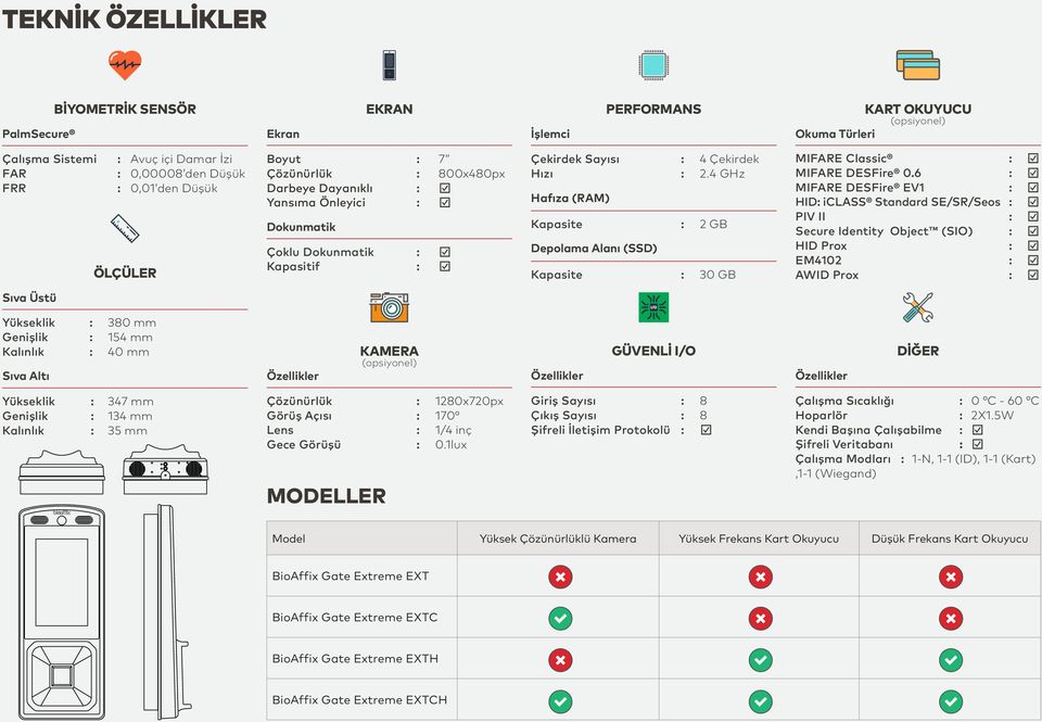 4 GHz Hafıza (RAM) Kapasite : 2 GB Depolama Alanı (SSD) Kapasite : 30 GB MIFARE Classic : MIFARE DESFire 0.