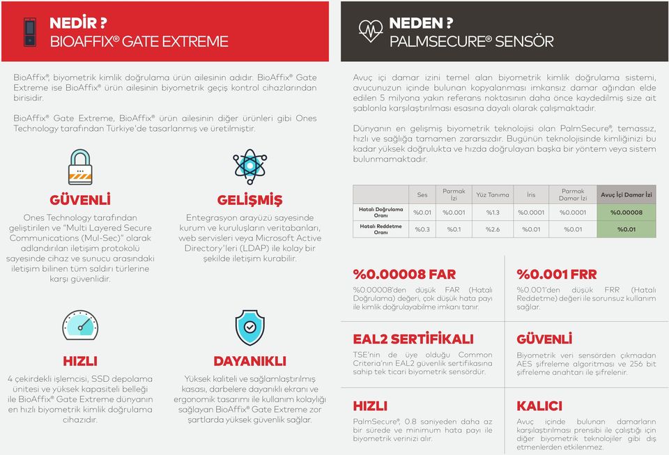 BioAffix Gate Extreme, BioAffix ürün ailesinin diğer ürünleri gibi Ones Technology tarafından Türkiye'de tasarlanmış ve üretilmiştir.