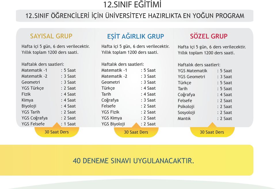 verilecektir. Yıllık toplam 1200 ders saati.