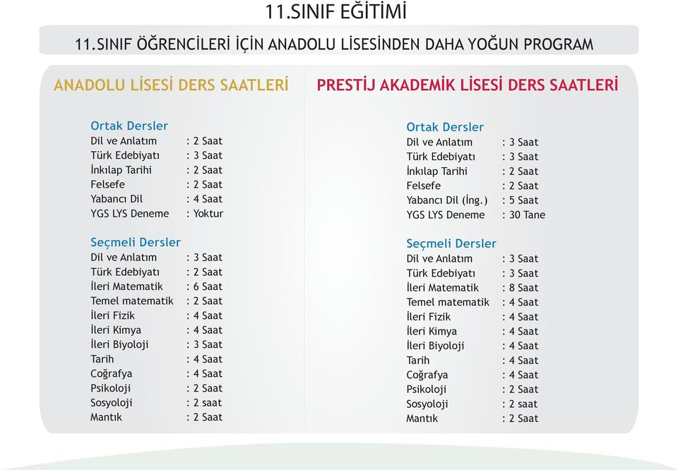 Tarihi Felsefe Yabancı Dil YGS LYS Deneme : Yoktur Ortak Dersler Dil ve Anlatım Türk Edebiyatı İnkılap Tarihi Felsefe Yabancı Dil (İng.