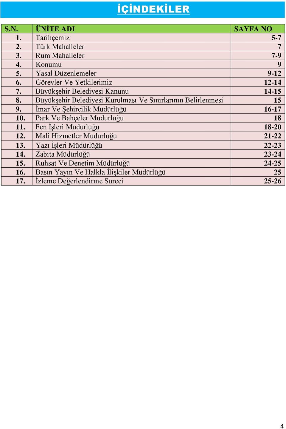 İmar Ve Şehircilik Müdürlüğü 16-17 10. Park Ve Bahçeler Müdürlüğü 18 11. Fen İşleri Müdürlüğü 18-20 12. Mali Hizmetler Müdürlüğü 21-22 13.