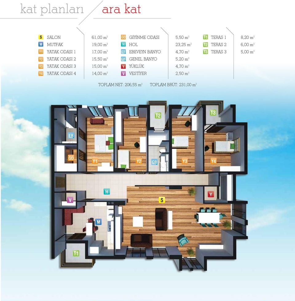 ODAI 2 15,50 m 2 GB GENEL BANYO 5,20 m 2 Y3 YATAK ODAI 3 15,00 m 2 Y YÜKLÜK 4,70 m 2 Y4 YATAK ODAI 4