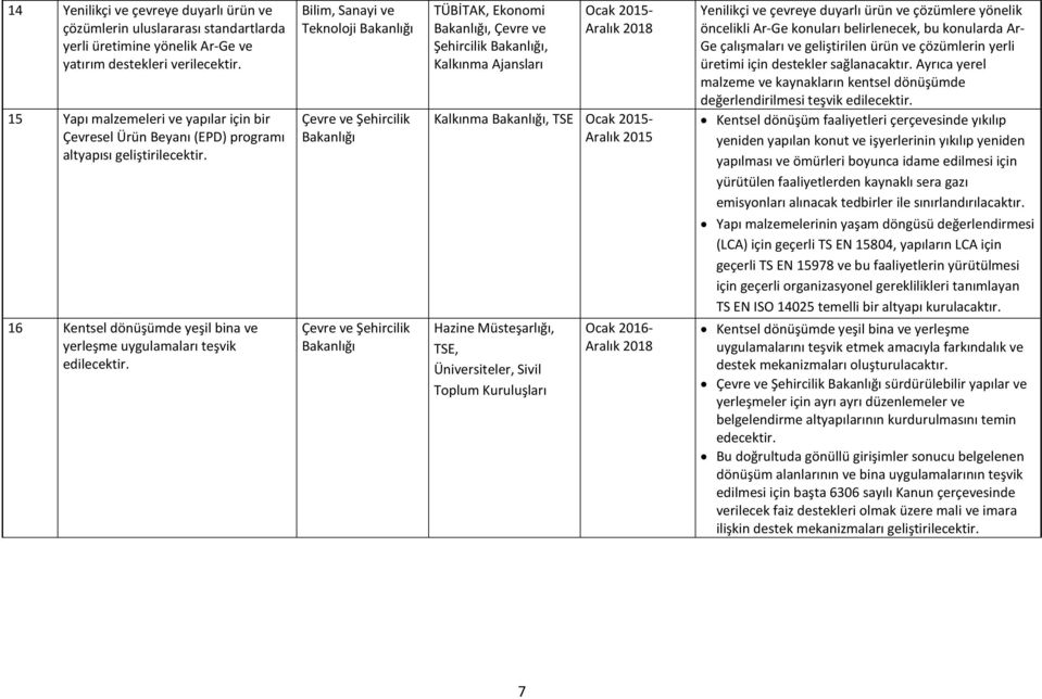 Bilim, Sanayi ve Teknoloji TÜBİTAK, Ekonomi, Çevre ve Şehircilik, Kalkınma Ajansları Kalkınma, TSE Aralık 2015 Hazine Müsteşarlığı, TSE, Üniversiteler, Sivil Toplum ı Ocak 2016- Yenilikçi ve çevreye