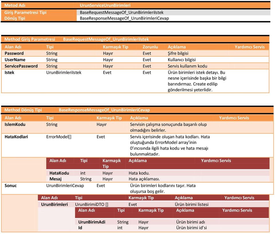 Method Dönüş i BaseResponseMessageOf_UrunBirimleriCevap IslemKodu String Hayır Servisin çalışma sonuçunda başarılı olup olmadığını belirler.