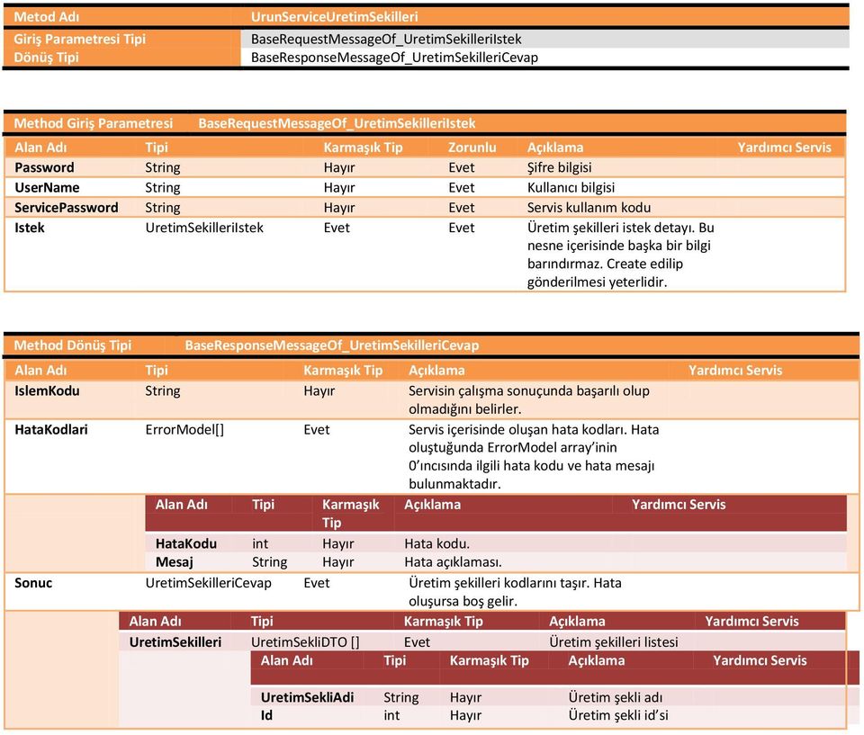 Method Dönüş i BaseResponseMessageOf_UretimSekilleriCevap IslemKodu String Hayır Servisin çalışma sonuçunda başarılı olup olmadığını belirler.