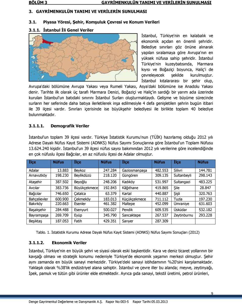 Belediye sınırları göz önüne alınarak yapılan sıralamaya göre Avrupa'nın en yüksek nüfusa sahip şehridir.