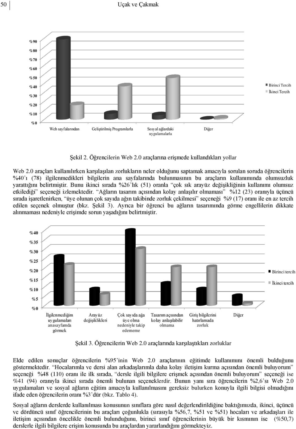 0 araçları kullanılırken karşılaşılan zorlukların neler olduğunu saptamak amacıyla sorulan soruda öğrencilerin %40 ı (78) ilgilenmedikleri bilgilerin ana sayfalarında bulunmasının bu araçların