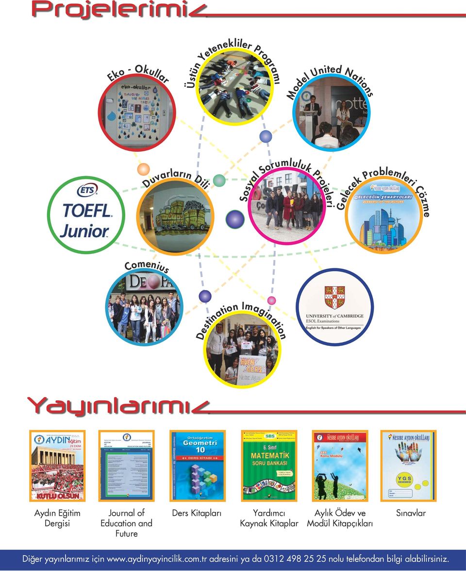 Journal of Education and Future Ders Kitapları Yardımcı Kaynak Kitaplar Aylık Ödev ve Modül Kitapçıkları