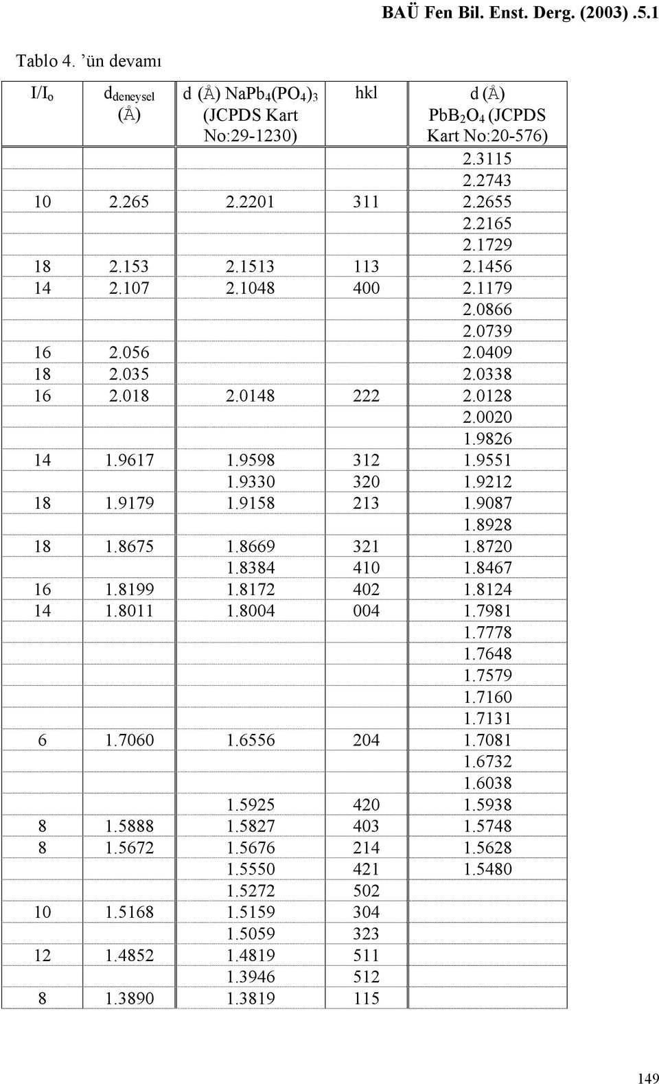 9551 1.9330 320 1.9212 18 1.9179 1.9158 213 1.9087 1.8928 18 1.8675 1.8669 321 1.8720 1.8384 410 1.8467 16 1.8199 1.8172 402 1.8124 14 1.8011 1.8004 004 1.7981 1.7778 1.7648 1.7579 1.7160 1.7131 6 1.