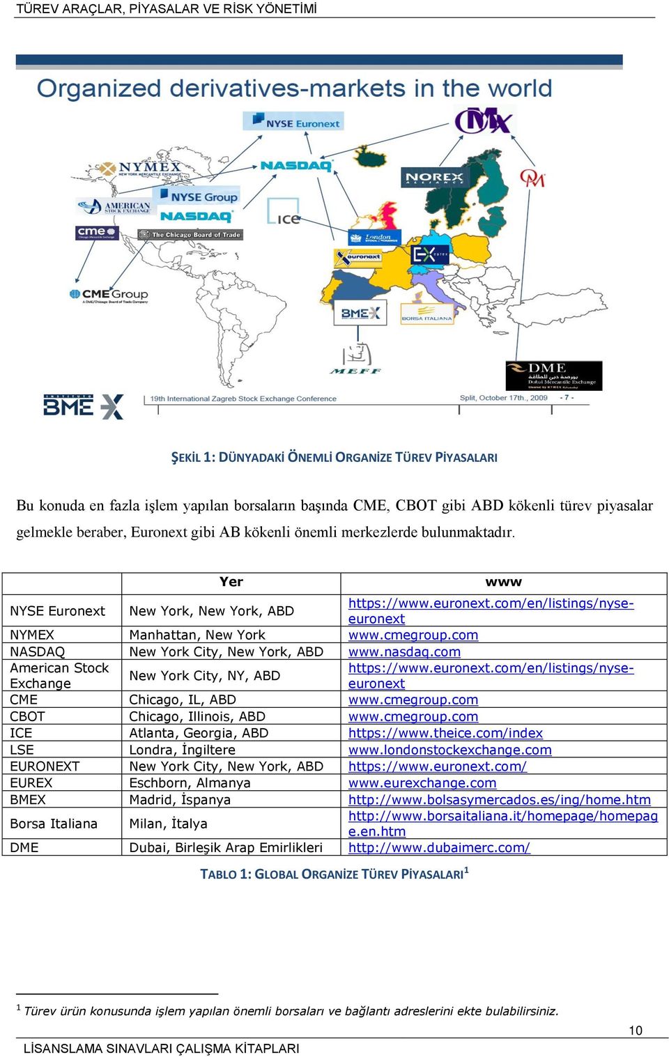 cmegroup.com NASDAQ New York City, New York, ABD www.nasdaq.com American Stock https://www.euronext.com/en/listings/nyseeuronext New York City, NY, ABD Exchange CME Chicago, IL, ABD www.cmegroup.com CBOT Chicago, Illinois, ABD www.