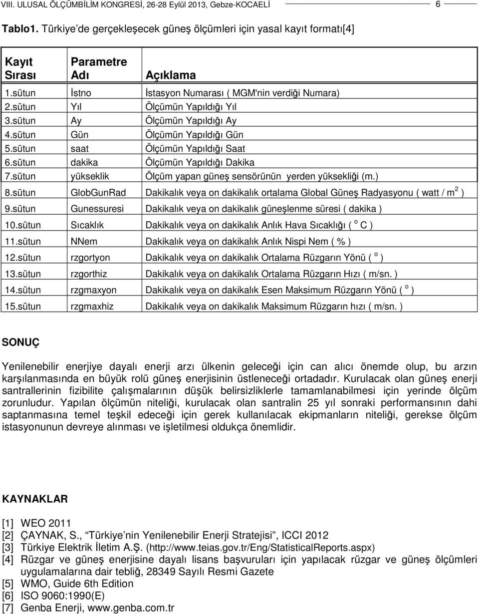 sütun yükseklik Ölçüm yapan güneş sensörünün yerden yüksekliği (m.) 8.sütun GlobGunRad Dakikalık veya on dakikalık ortalama Global Güneş Radyasyonu ( watt / m 2 ) 9.