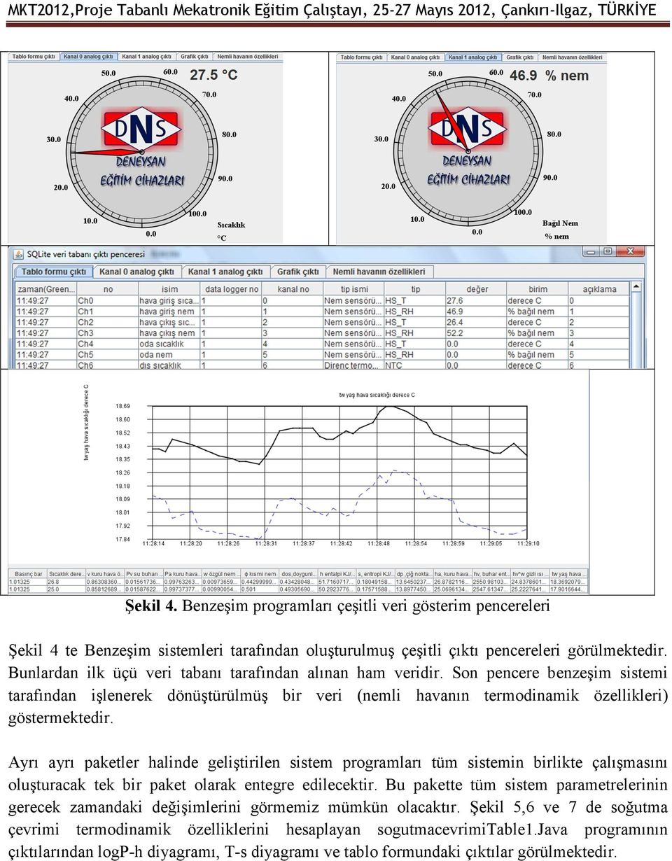 Ayrı ayrı paketler halinde geliştirilen sistem programları tüm sistemin birlikte çalışmasını oluşturacak tek bir paket olarak entegre edilecektir.